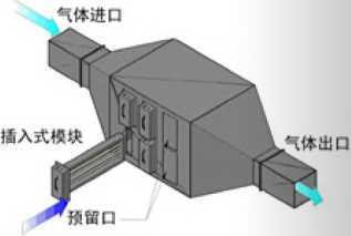 光(guāng)氧催化氧化設備