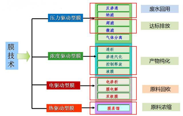 工(gōng)業(yè)污水(shuǐ)COD降低(dī)不了該怎麽辦呢(ne)？原來 . . .