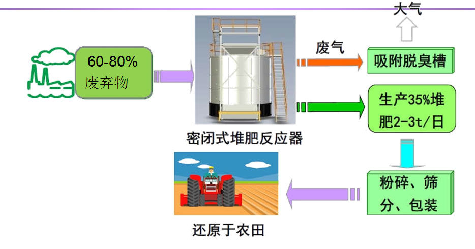 三、工(gōng)藝流程