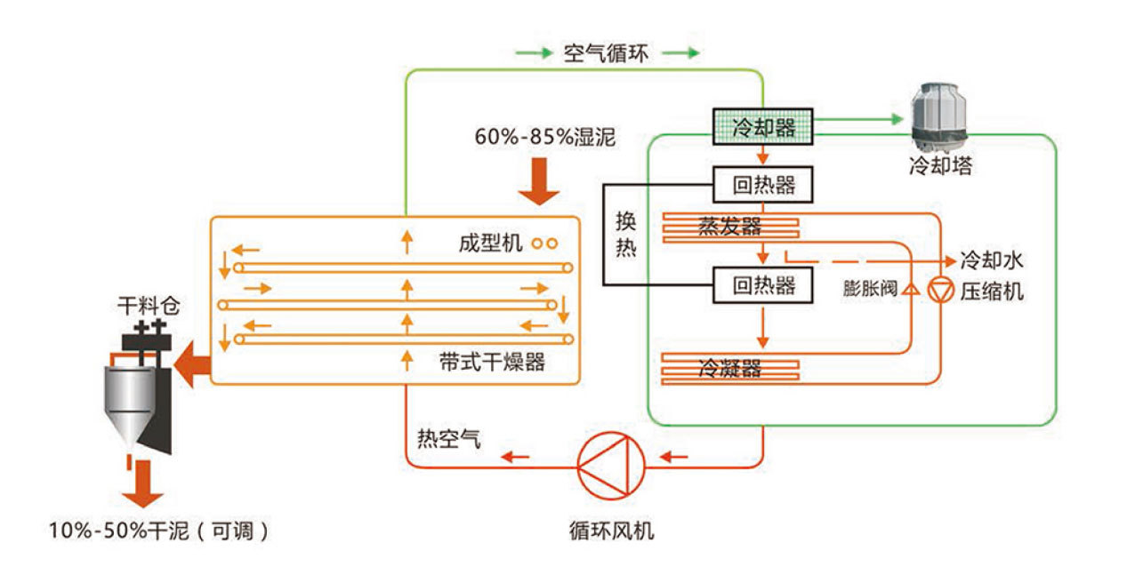  工(gōng)藝說明：