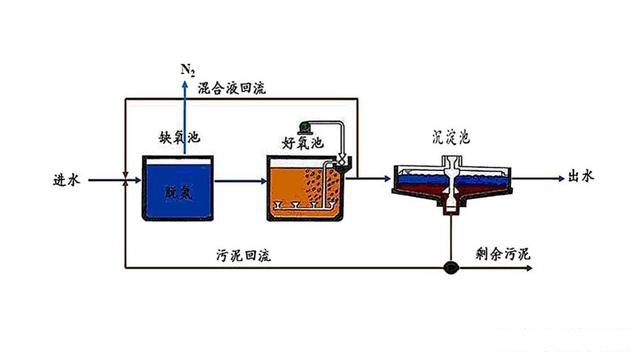 AO工(gōng)藝運行控制指标總結